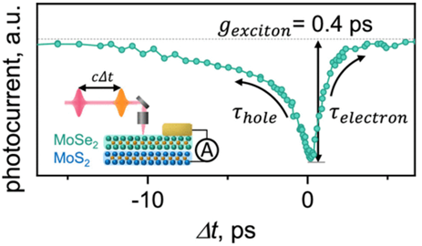 Fig_ACS_Nano_ultrafast-photocurrent_B07-B08